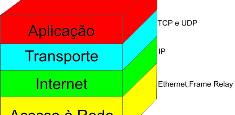 advanced ip s